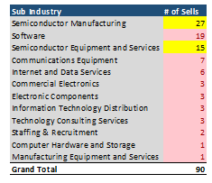 Industry Table