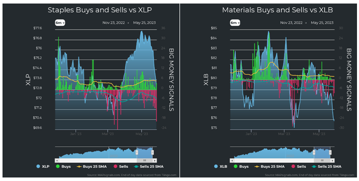 Staples vs XLP Materials vs XLB