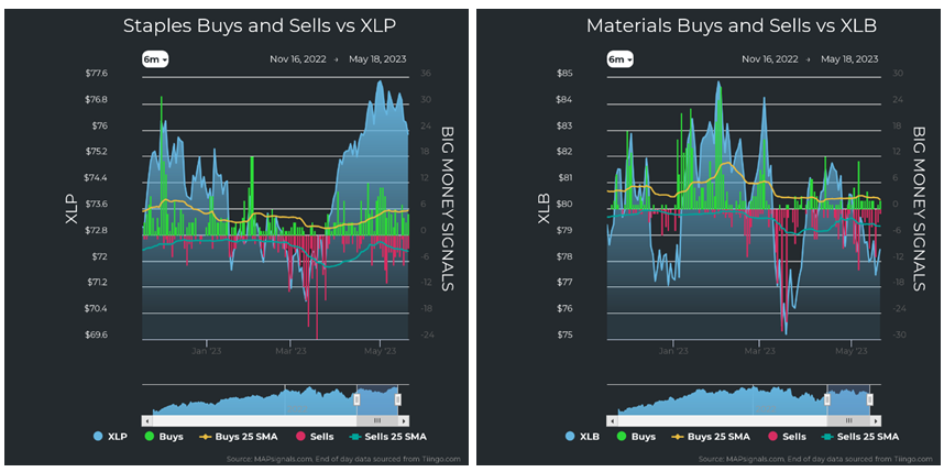 Staples vs XLP Materials vs XLB