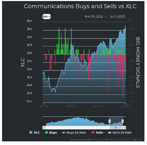 Communications vs XLC