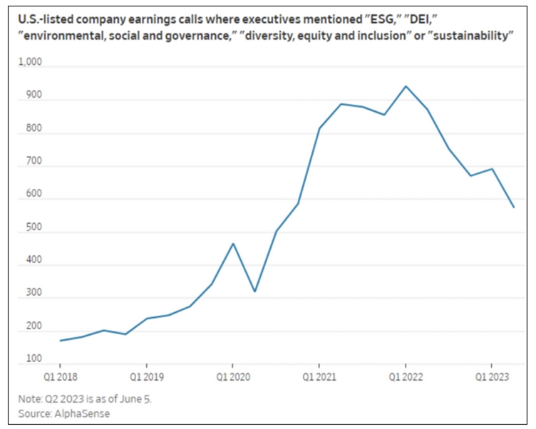 ESG Chart