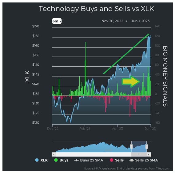 Technology vs XLK