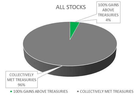 All Stocks PIE Charts