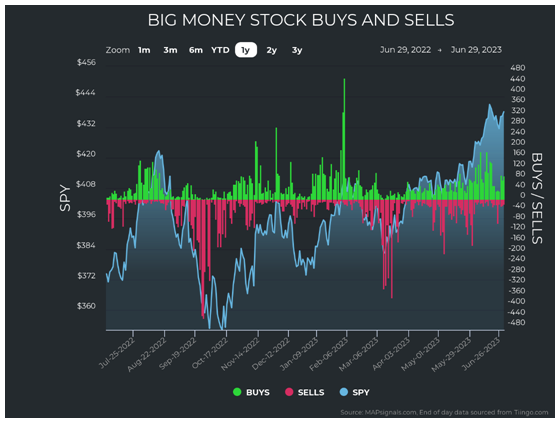 Big Money Index Chart 2