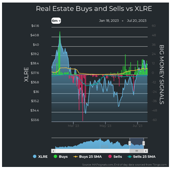 Real Estate vs XLE