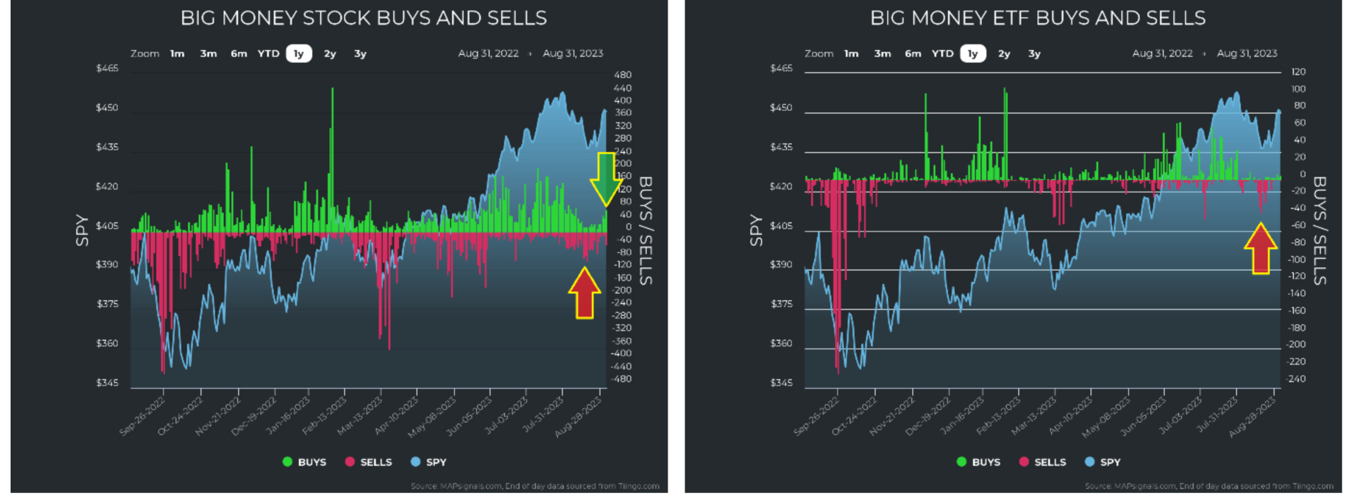 BMI Stock ETF Charts