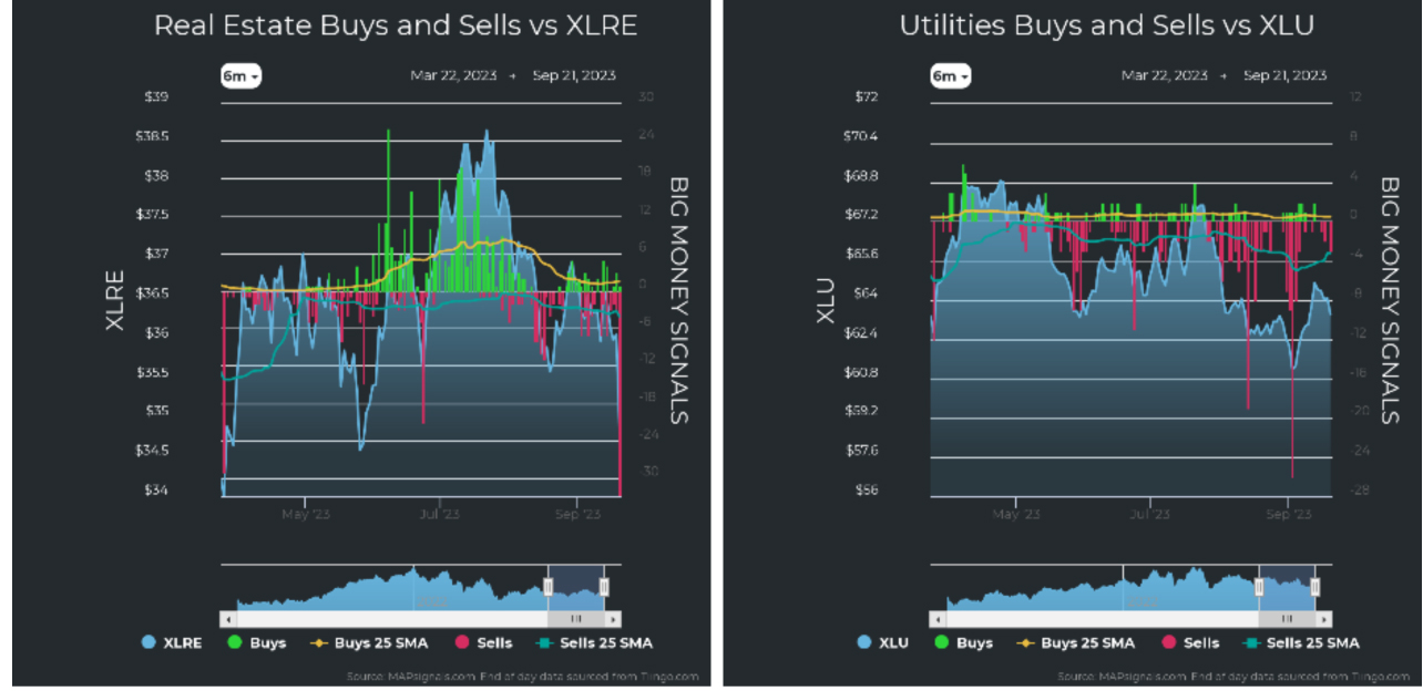 Real Estate Buys vs XLRE