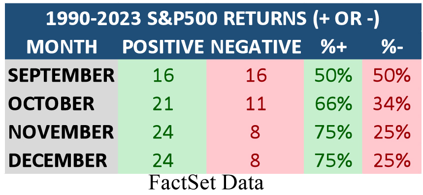 S&P500 Table