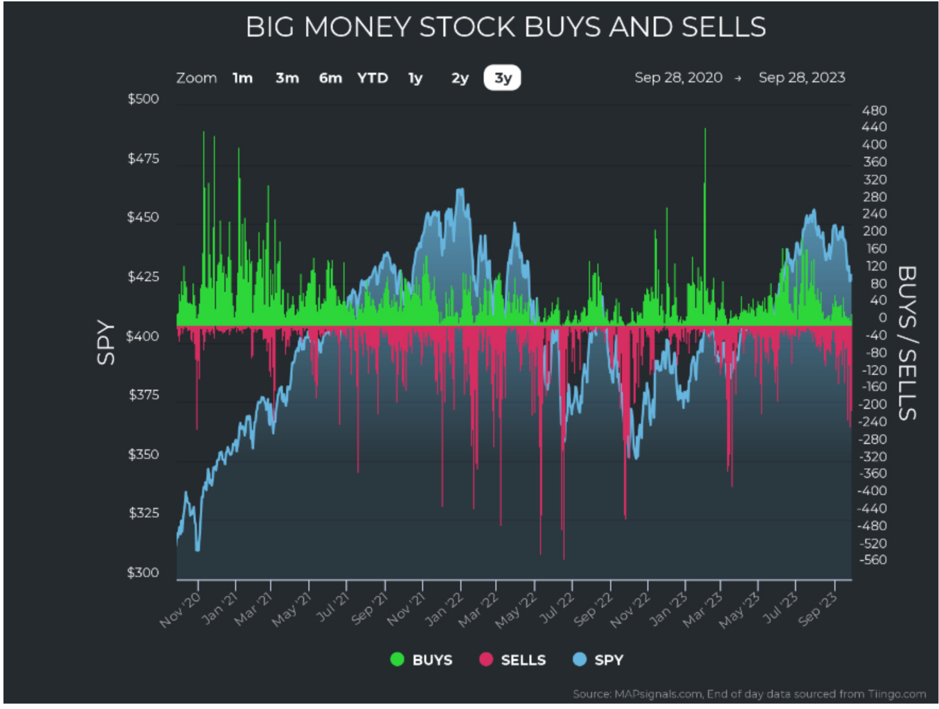 BMI Stock Buys Sells Chart