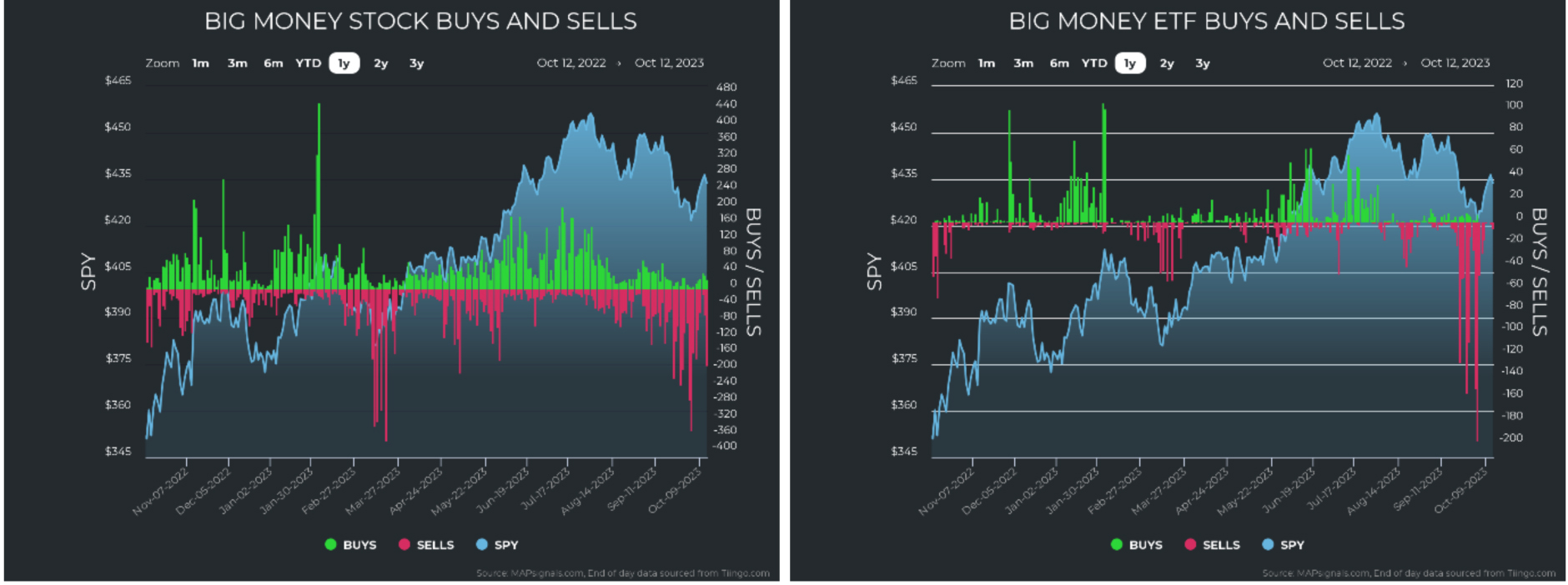 Big Money Stocks ETF Charts