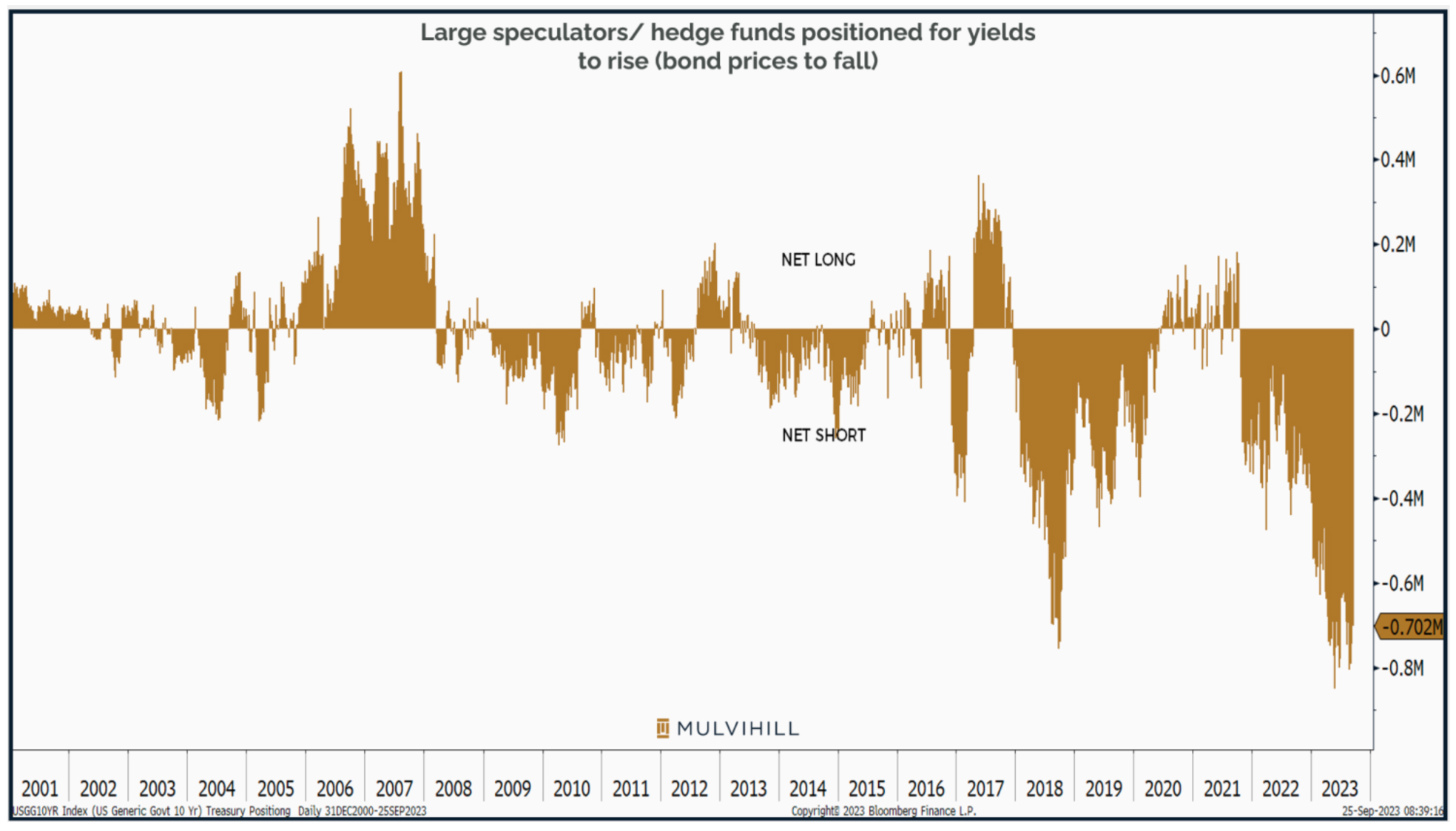 Hedge Fund Chart