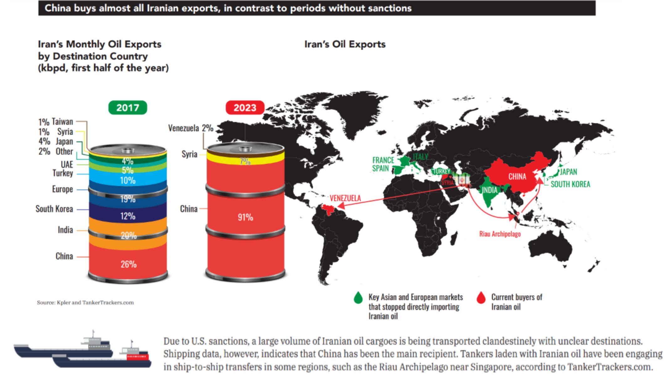 Iranian Oil Exports Pictograph