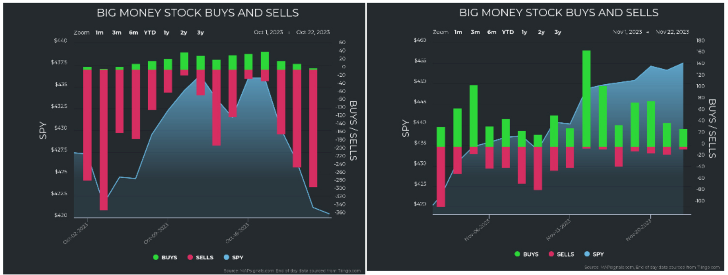 Big Money Buy-Sell Charts