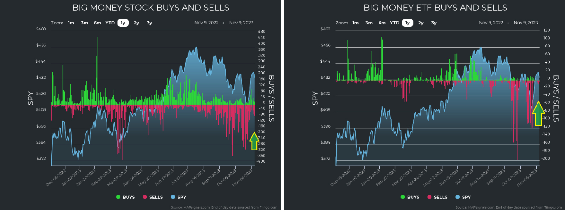 Big-Money-Stock-ETF-Charts