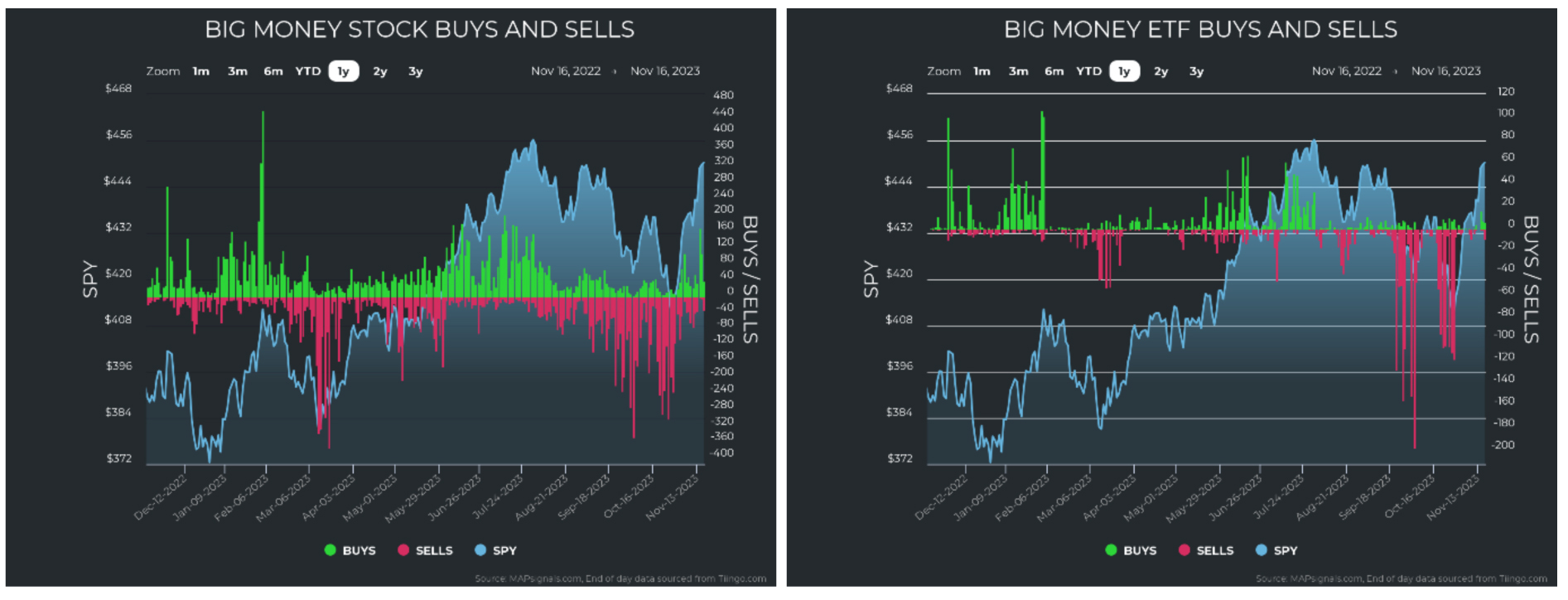 Big-Money-Stocks-ETF-Charts