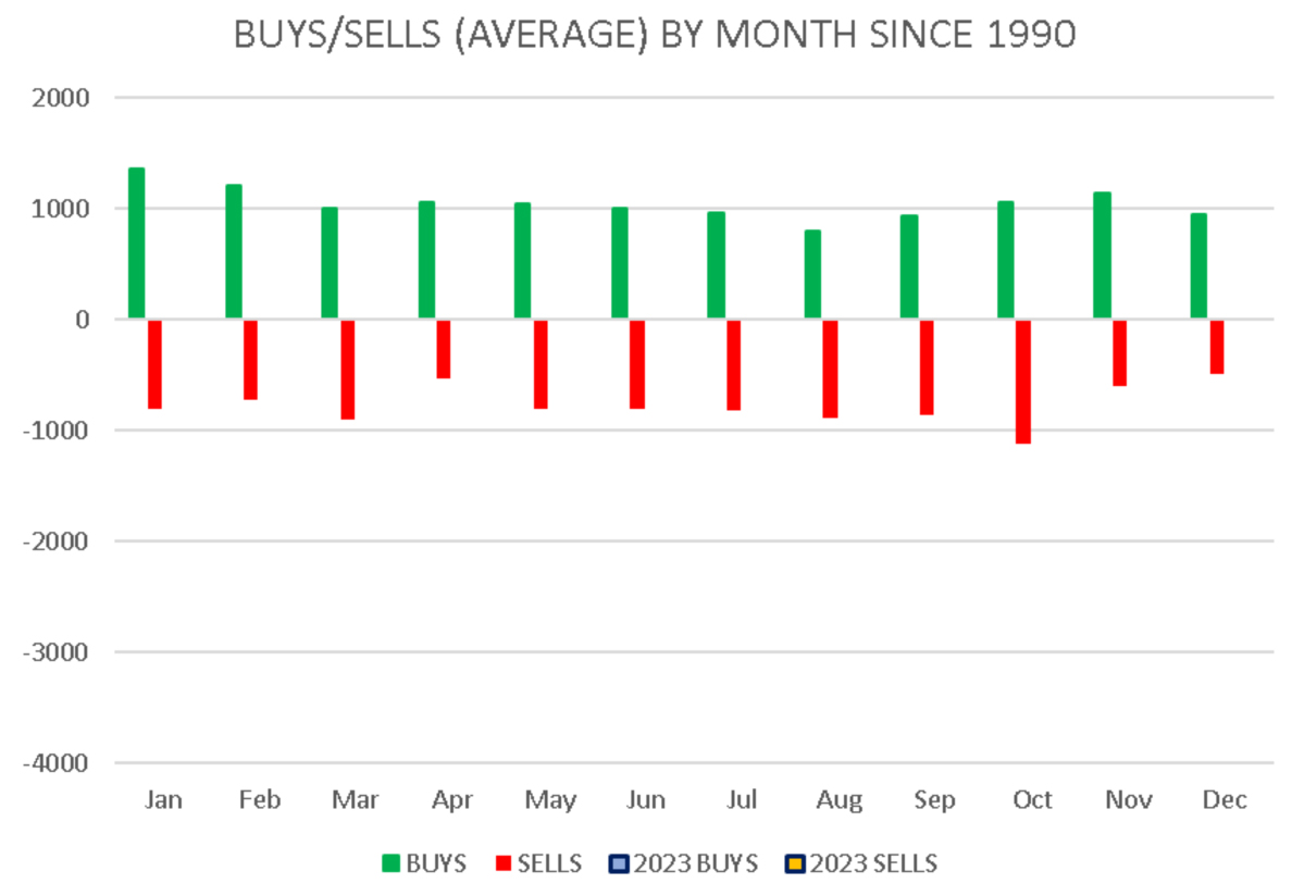 Buys-Sells-Average-Month