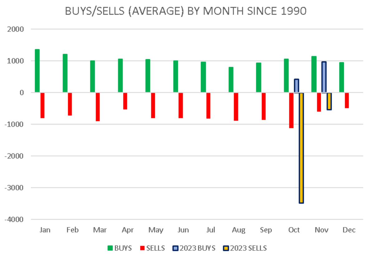Buys-Sells-Average-Month1