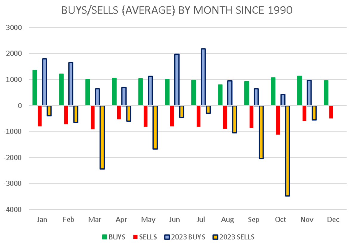 Buys-Sells-Average-Month2