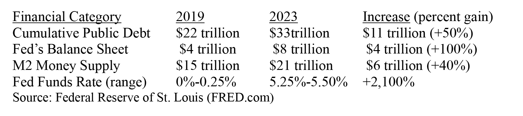 Debt Comparisons Table