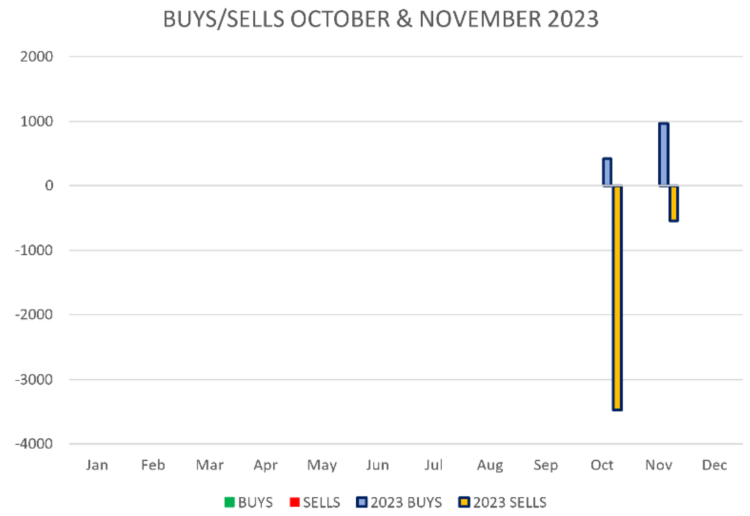 Stocks-Buys-Sells-Chart-OCTNOV