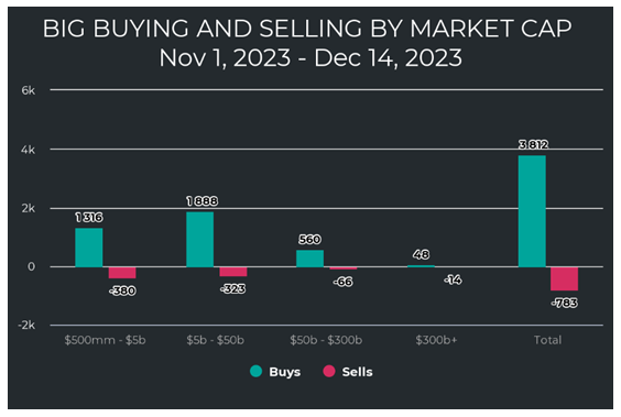 Big-Buying-Market-Cap-Chart