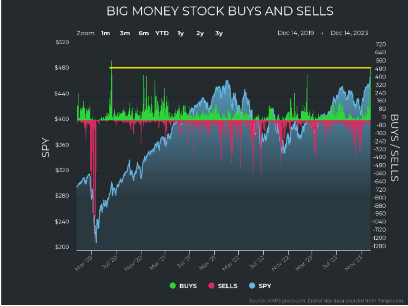 Big-Money-Buys-Sells-Chart