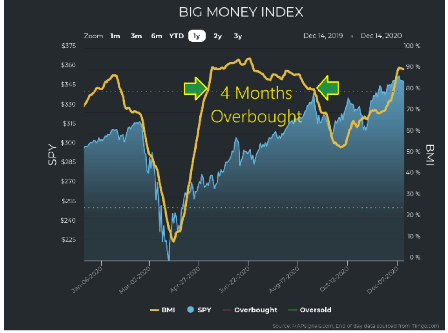 Big-Money-Index-Chart-2
