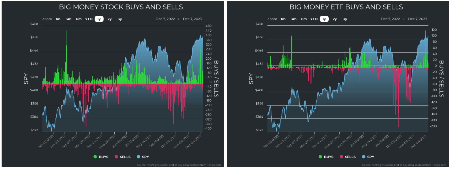 Big-Money-Stock-ETF-Charts