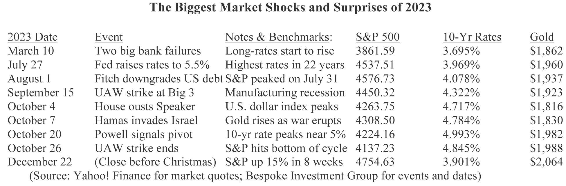 Stock-Market-Shocks-2023