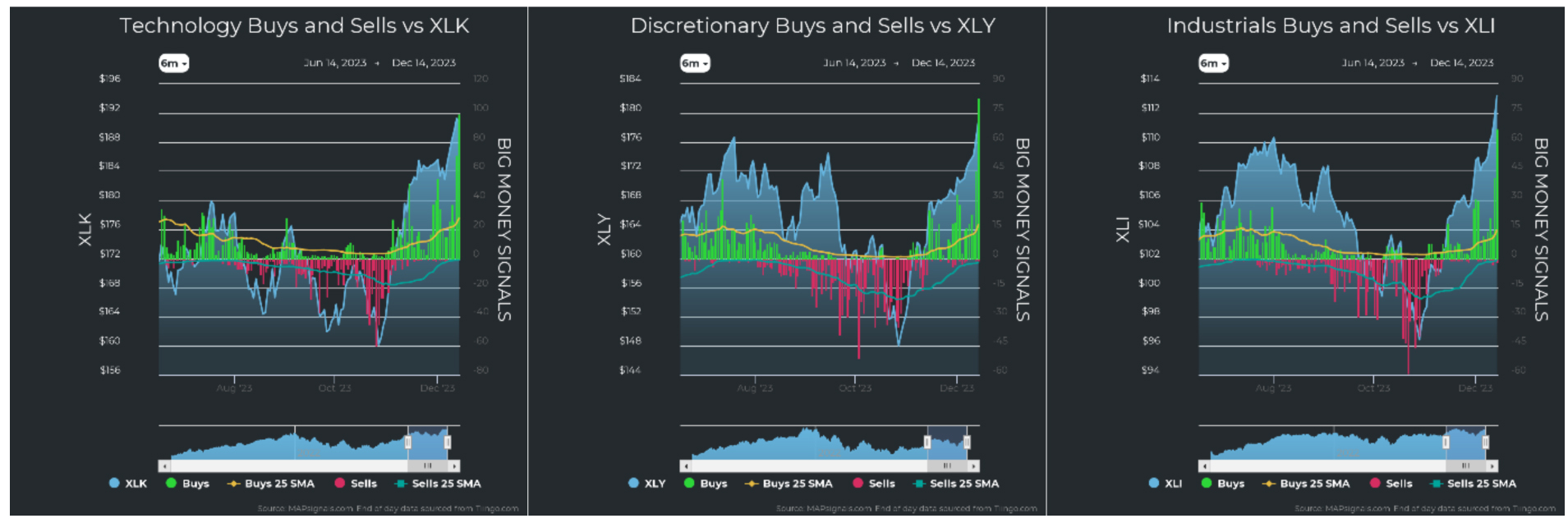 Technology-Buys-vs-XLK