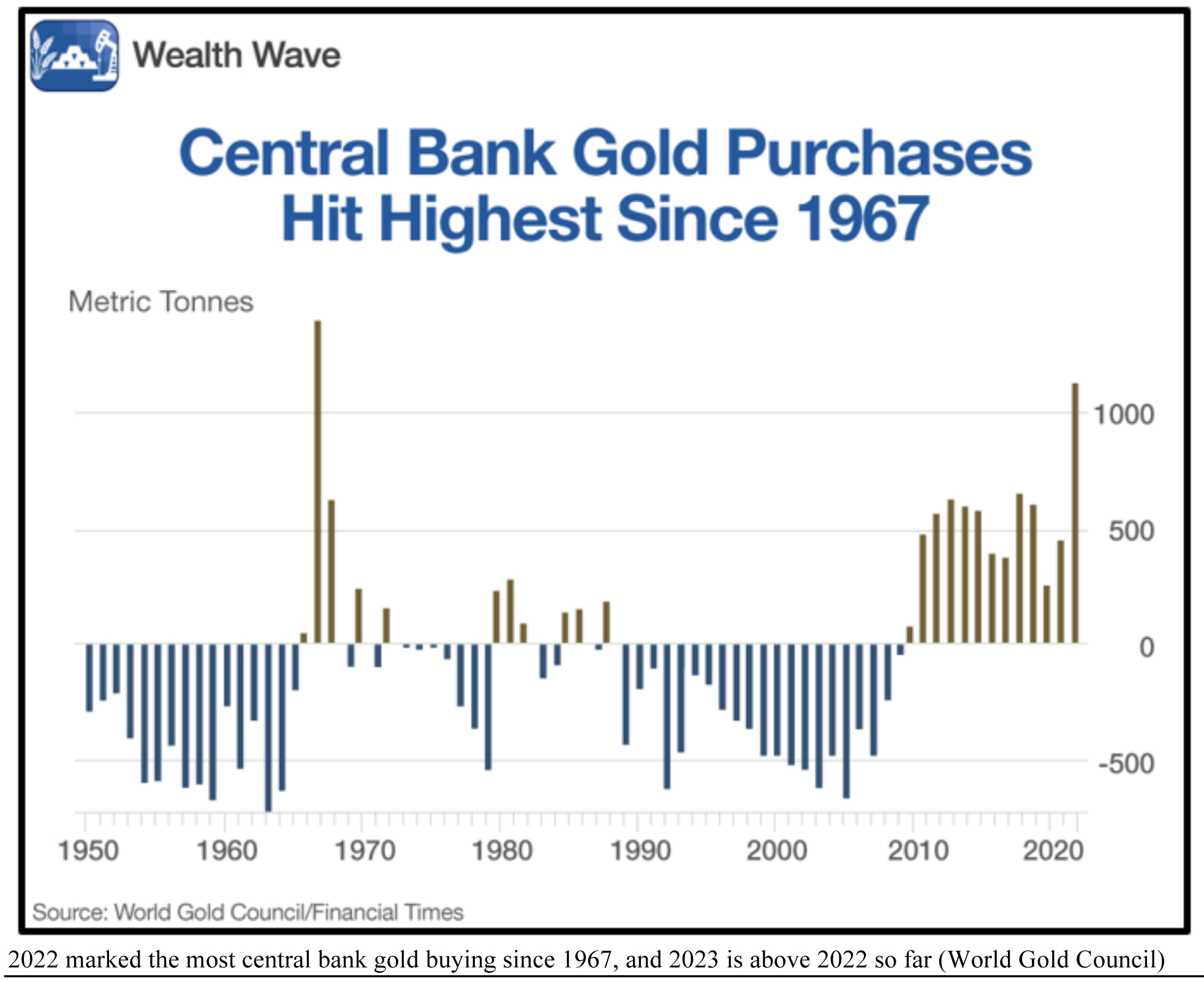 Wealth-Wave-Chart 