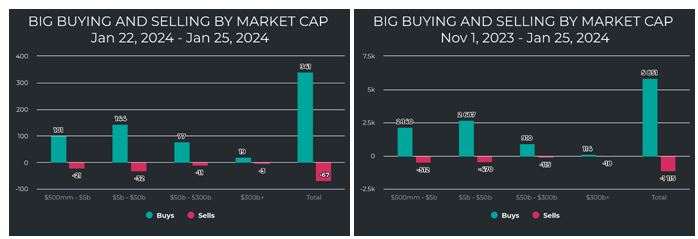 BIG-Buying-Charts-Market-Cap