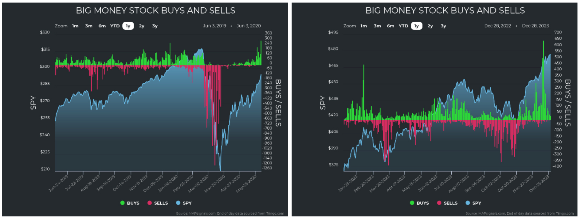 BMI-Stock-Charts