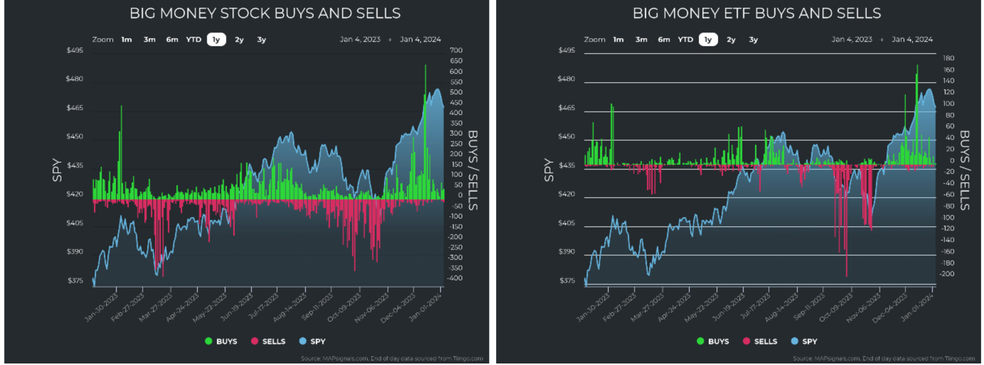 Big-Money-Stock-ETF-Chart