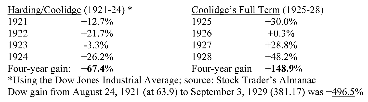 Harding-Coolidge-Table