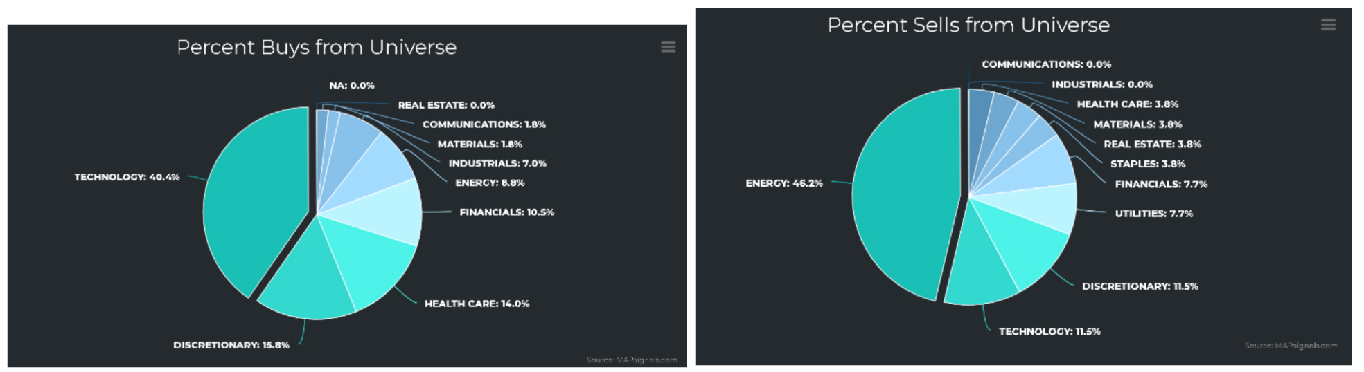 Percent-Buys-Pie-Charts-2