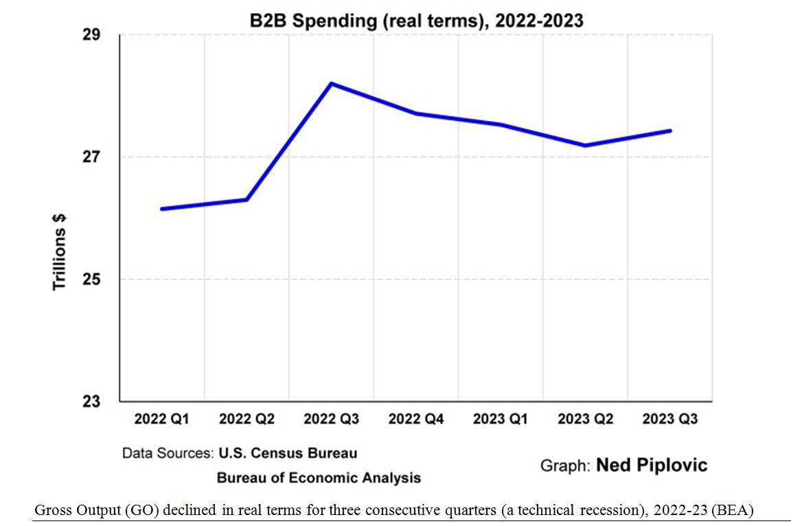 B2B Spending Chart 1