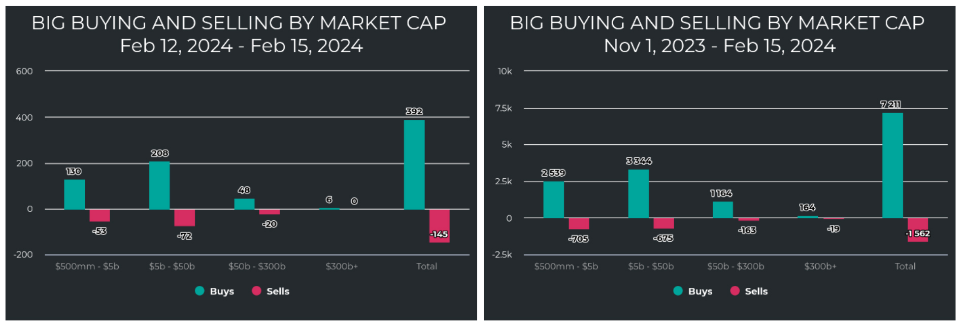 Big-Buying-Market-Cap-Charts