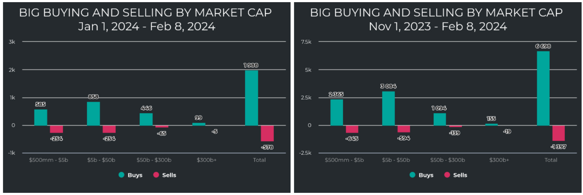 Big-Buying-Money-Market-Cap-charts