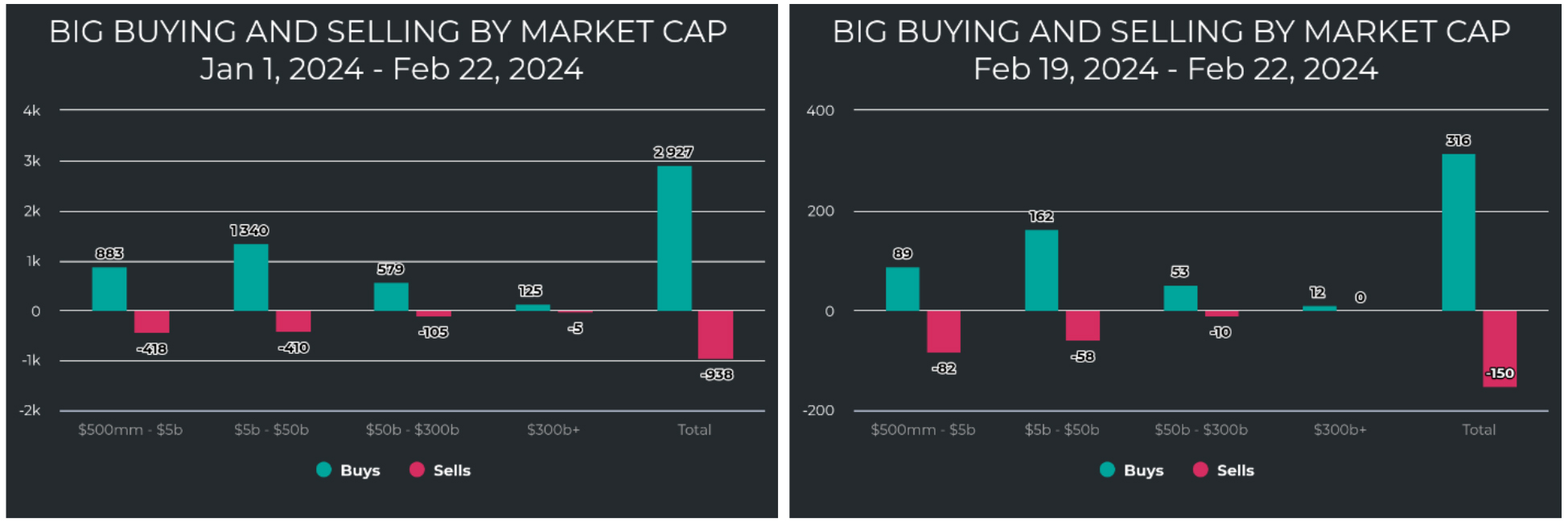 Big-Money-Market-Cap-Charts