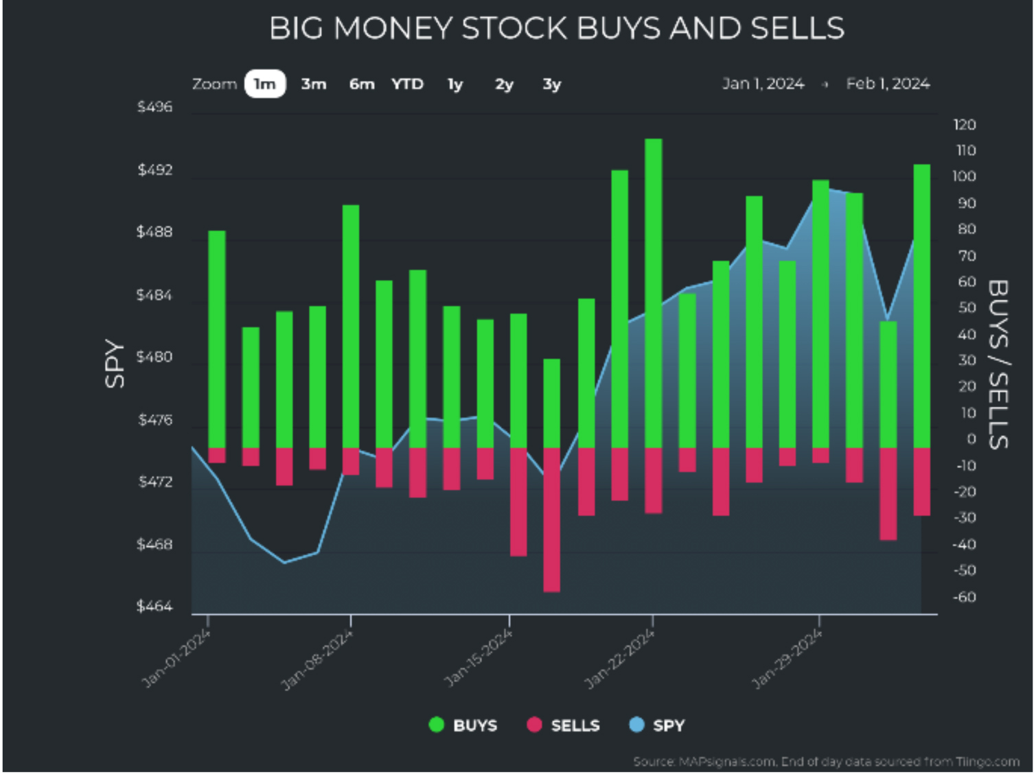 Big-Money-Stocks-Buy-Sell-1