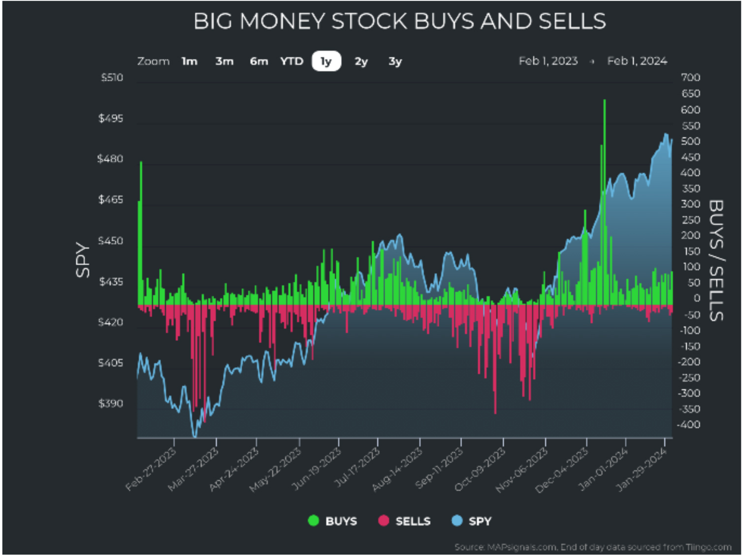 Big-Money-Stocks-Buy-Sell
