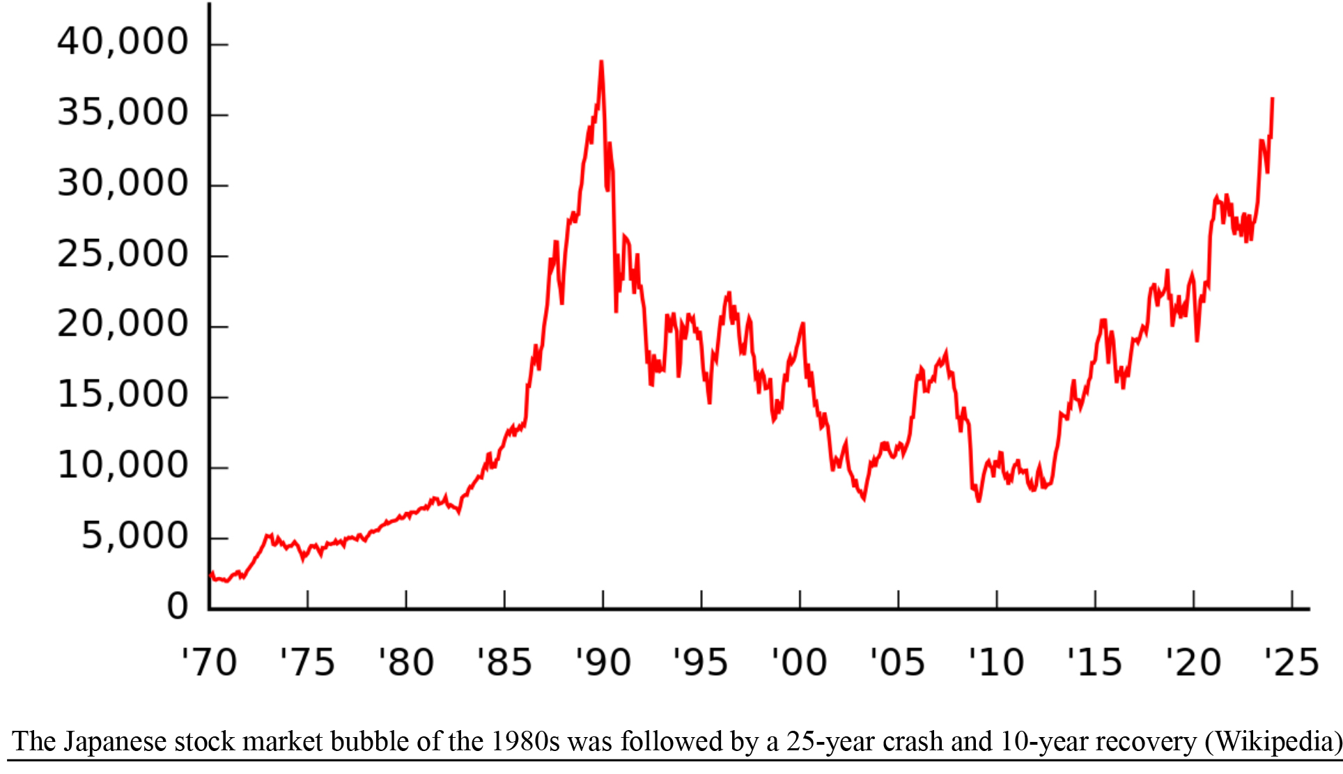 Japan-Stock-Market-Bubble-Chart