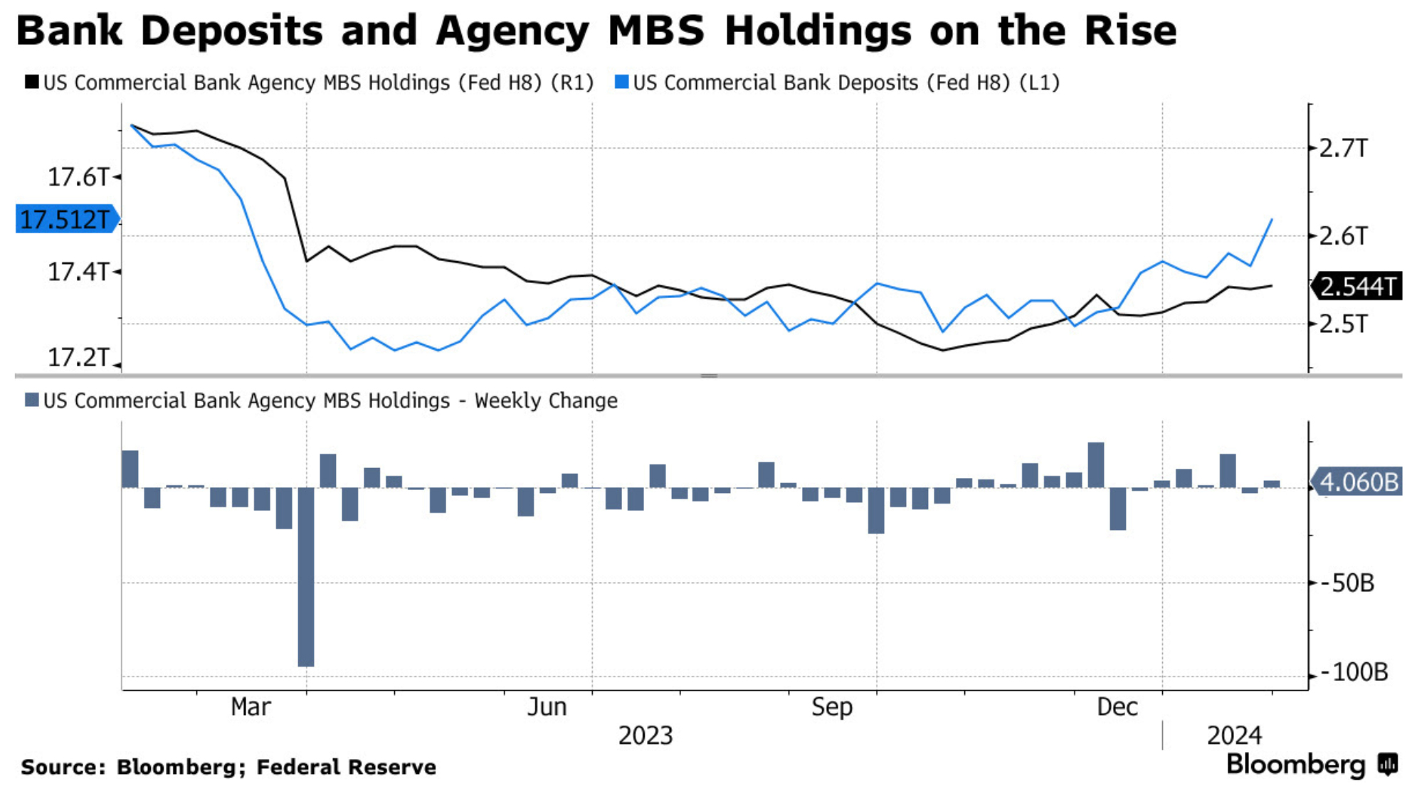 MBS-Holdings-Chart