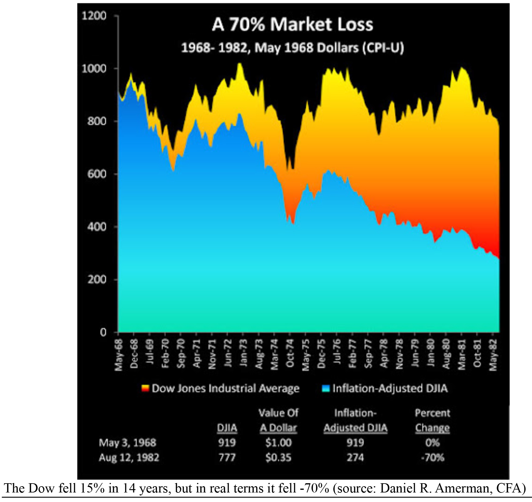 Market Loss Chart