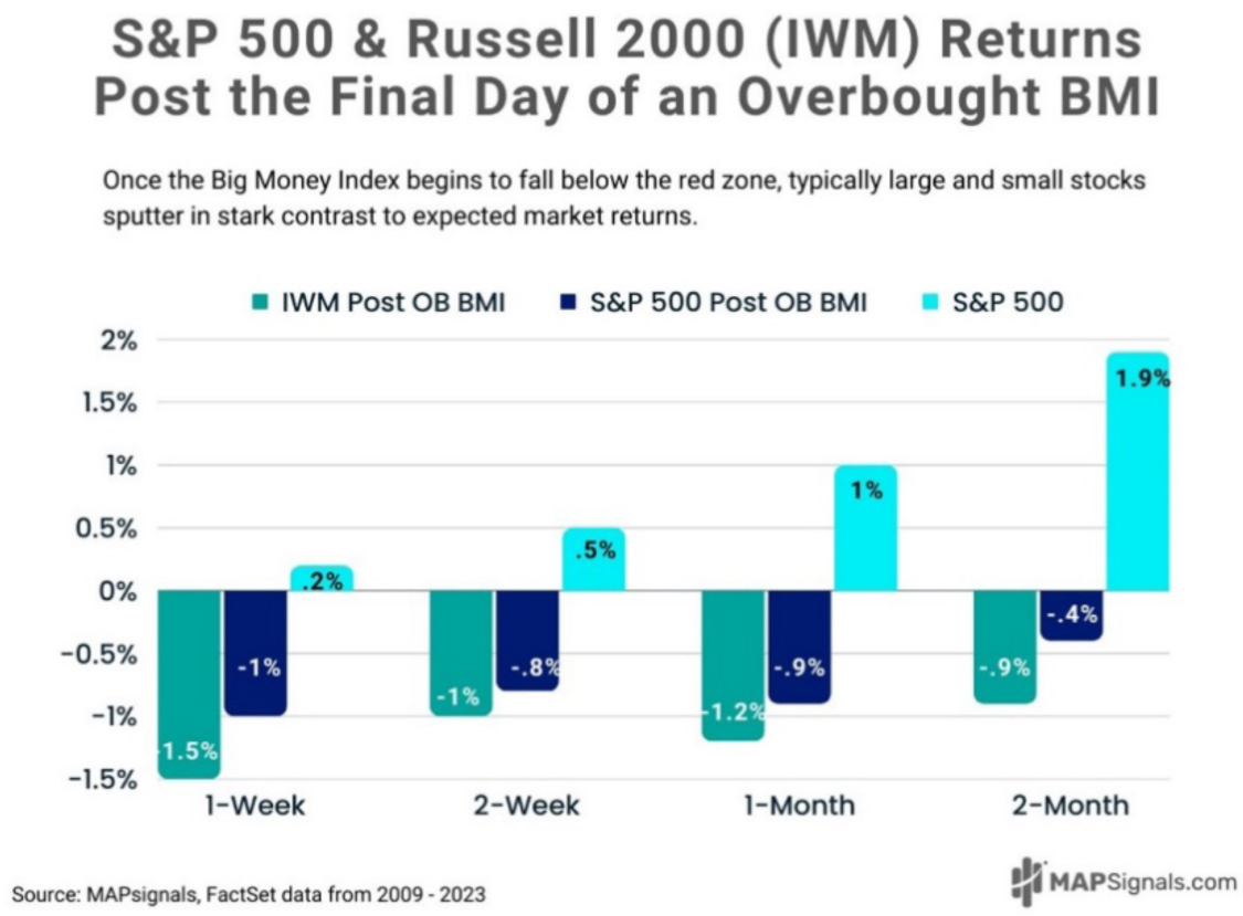 SP500-Russell-2000-Chart