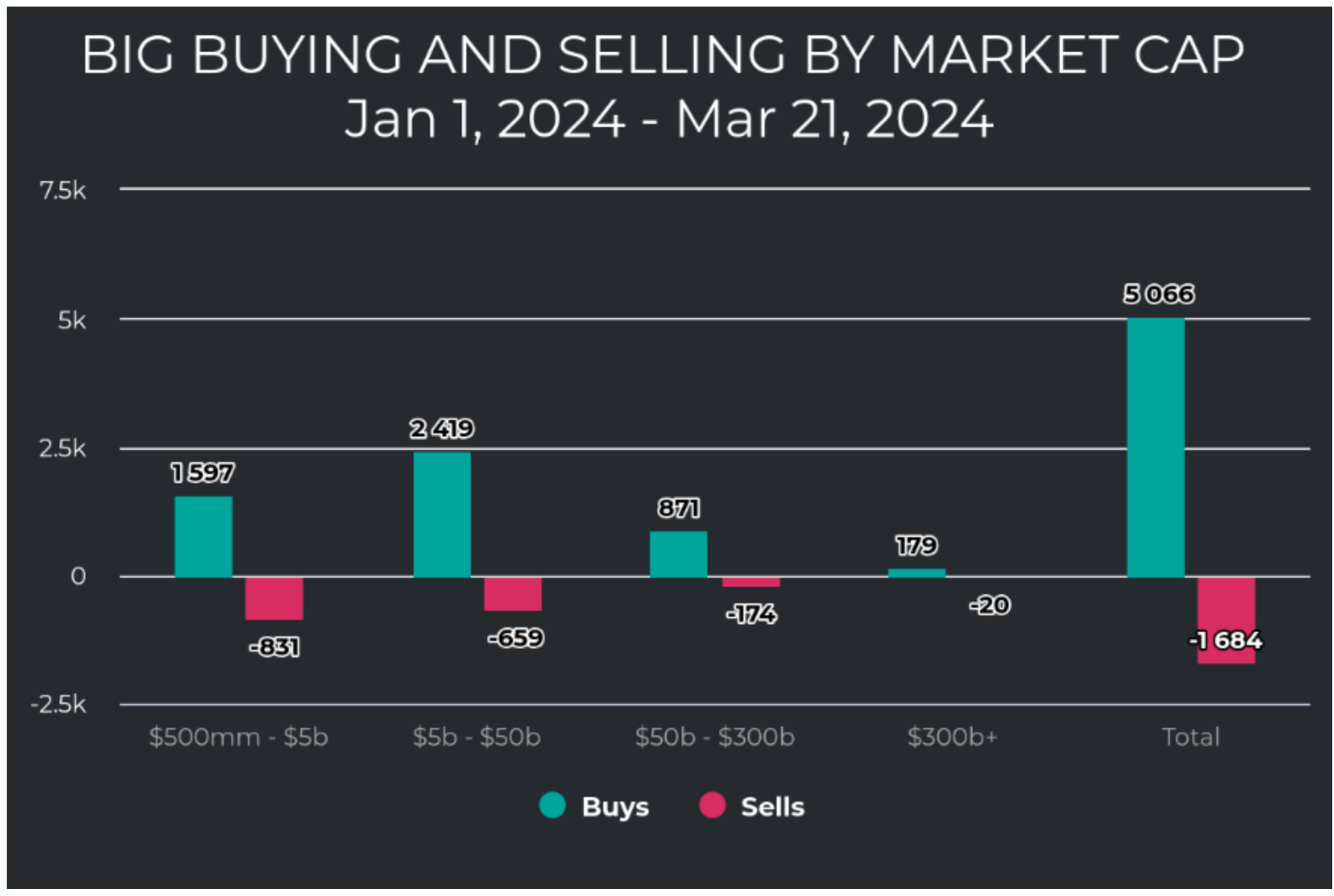 Big-Buying-Selling-Market-Cap-3