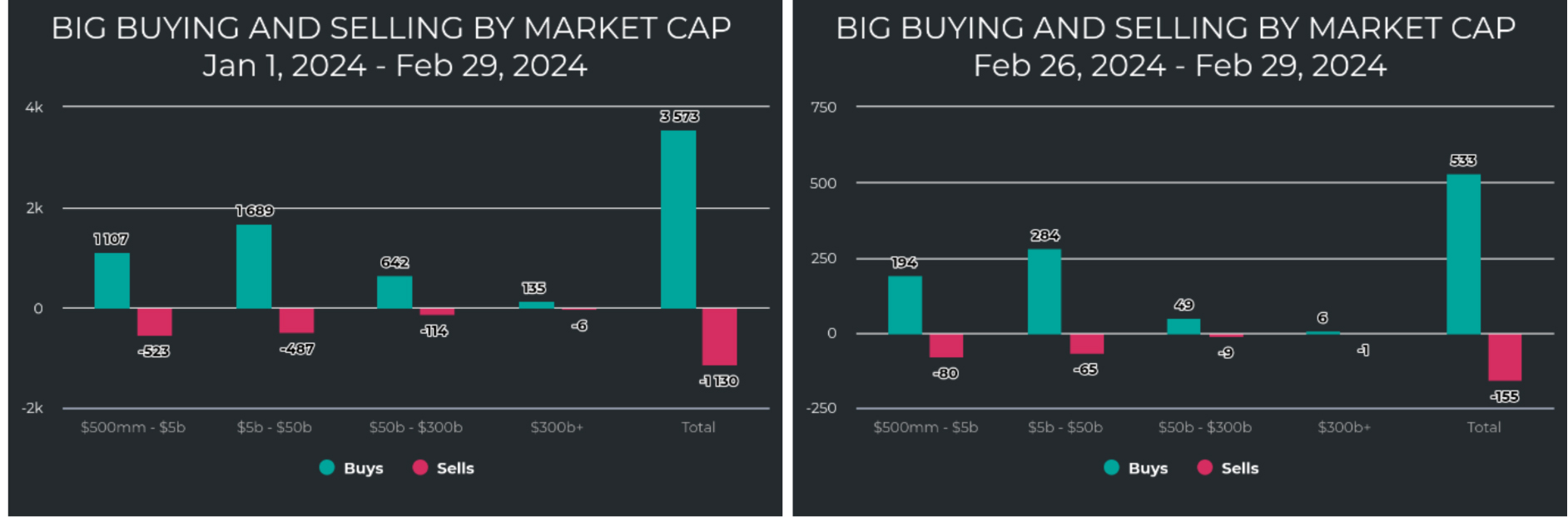 Big-Buying-Selling-Market-Cap