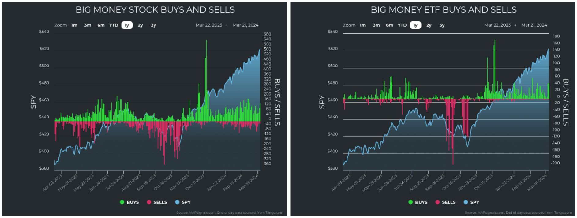Big-Money-Stocks-ETF-Charts