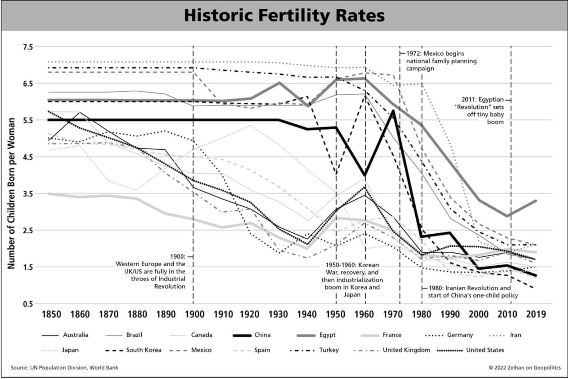 Historic-Fertility-Chart